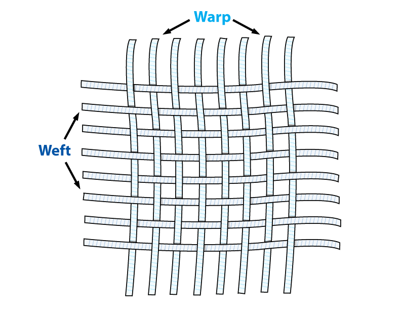 a drawing of weaved threads to show the warp and weft