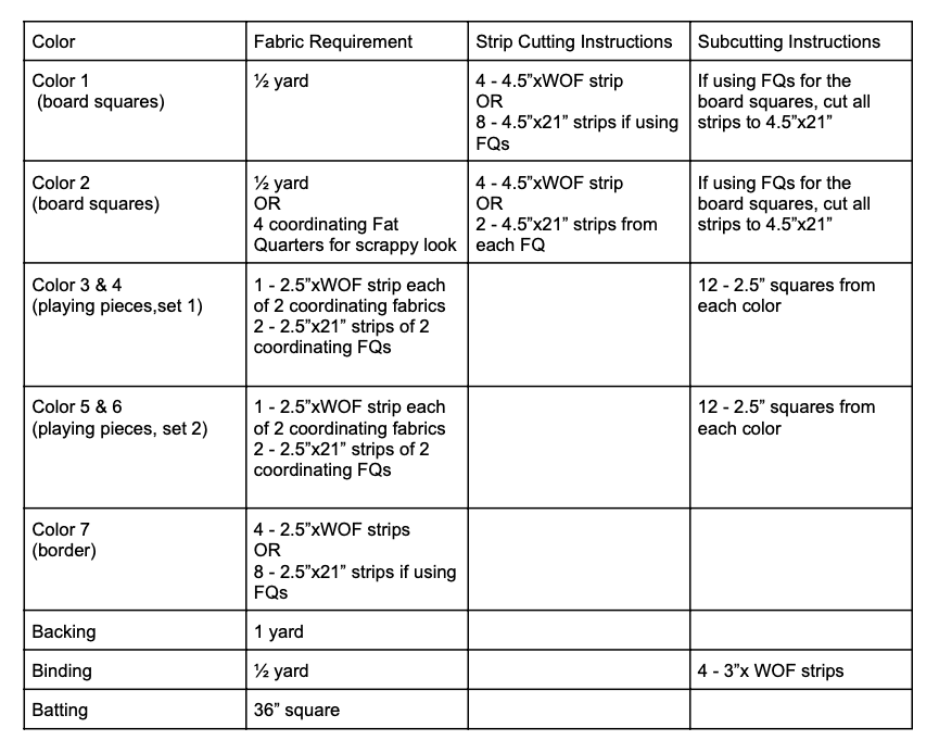 Chart of fabric requirements and cutting instructions